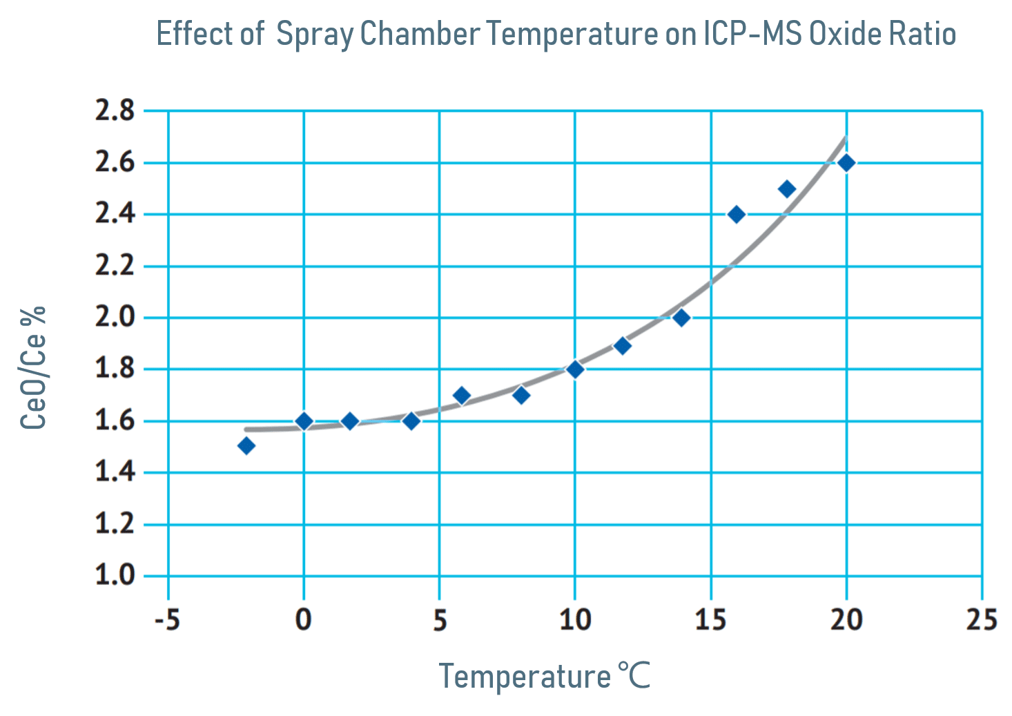 5分鐘看完幾個ICP分析建議- 如何優化進樣系統篇- 利泓科技| 提供解決方案的專家：前處理設備、分析儀器、合成與製程設備