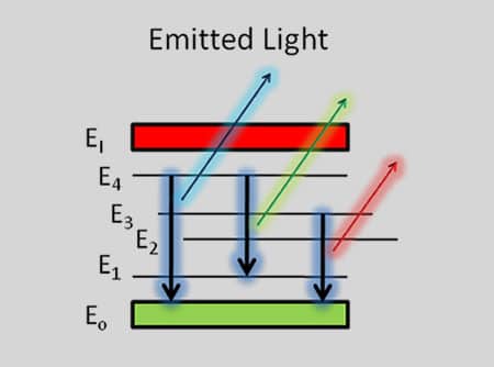 LIBS電漿冷卻後期釋出的是元素特徵光譜_利泓科技