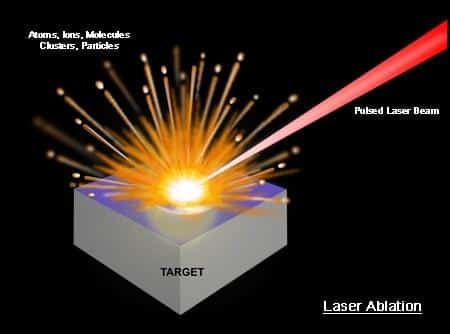Laser_Ablation雷射剝蝕是利用聚焦在樣品表面的雷射光束將小部分樣品移除的過程_利泓科技