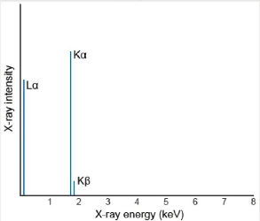 XRF譜線命名_micro-XRF_利泓科技