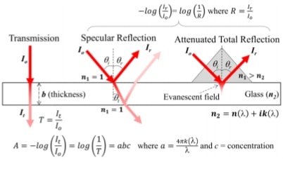 Specular Reflection