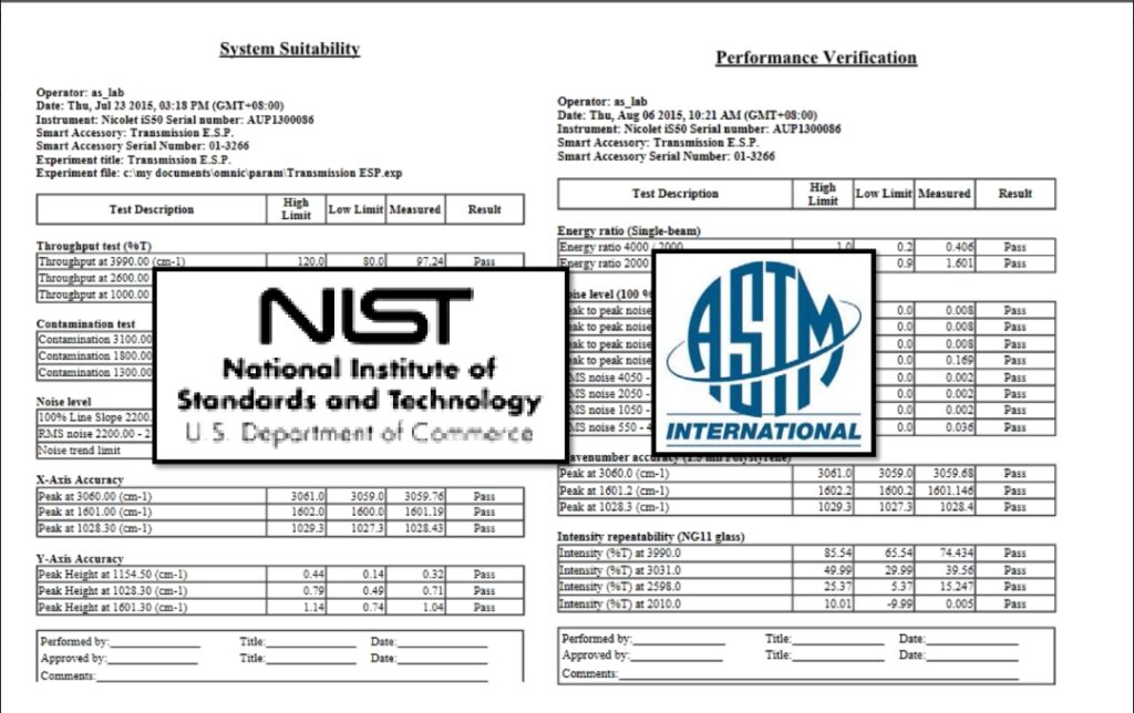 System Suitability & Performance Verification
