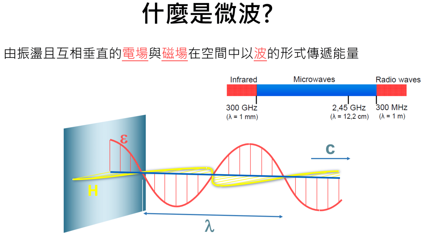 快速認識微波化學─為什麼微波廣泛應用在合成及各類化學領域 - 利泓科技 | 提供解決方案的專家:前處理設備、分析儀器、合成與製程設備