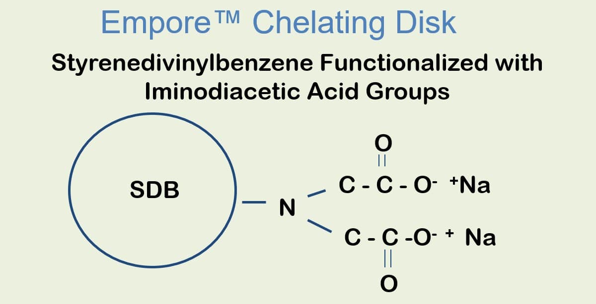 Chelating Solid Phase Extraction Disk｜Empore™ 利泓科技 提供解決方案的專家：前處理設備
